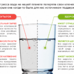 живая вода в домашних условиях