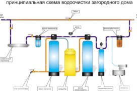 фильтр для воды в частный дом