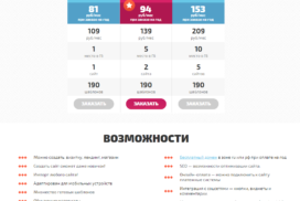 Независимый профессиональный обзор хостинга Handyhost на 2020 год. Реальные отзывы юзеров handyhost ru