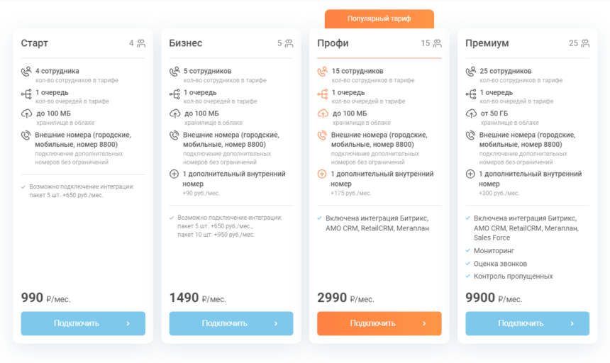 Обзор облачной АТС Телфин. Почему они лидеры рынка услуг виртуальной телефонии?