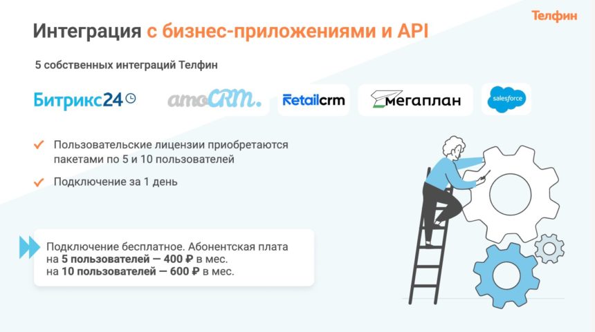 телфин телефония